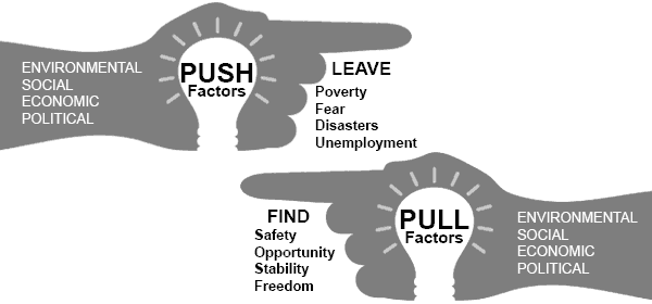 Immigration - Push and Pull Factors